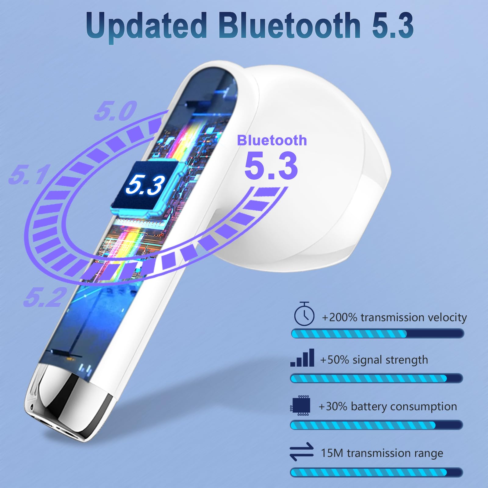Cuffie Bluetooth, Auricolari Bluetooth 5.3 in Ear con HD Mic, 40H Cuffie Wireless con 3D Stereo HiFi Immersivo, Cuffie Bluetooth Sport IP7 Impermeabili con Display LED per Androide/iOS, USB-C, Blanc