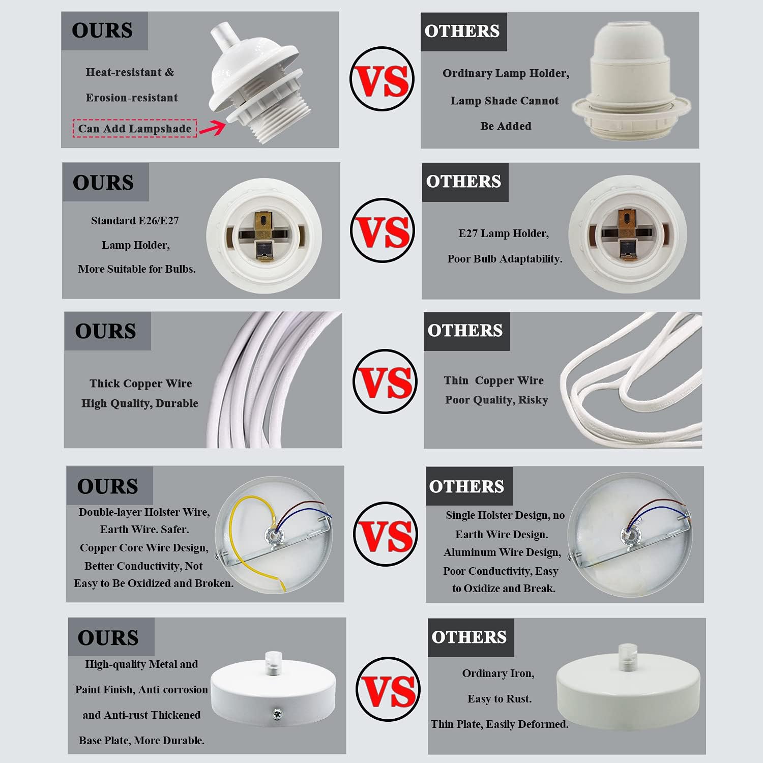 Pendant Light Kit 2pcs White Cord Holder E27 Base Hanging Lamp Lantern Socket with 3.94ft Adjustable Wire Industrial Ceiling Fixture for Kitchen Island Corridor(Bulb Not Included)