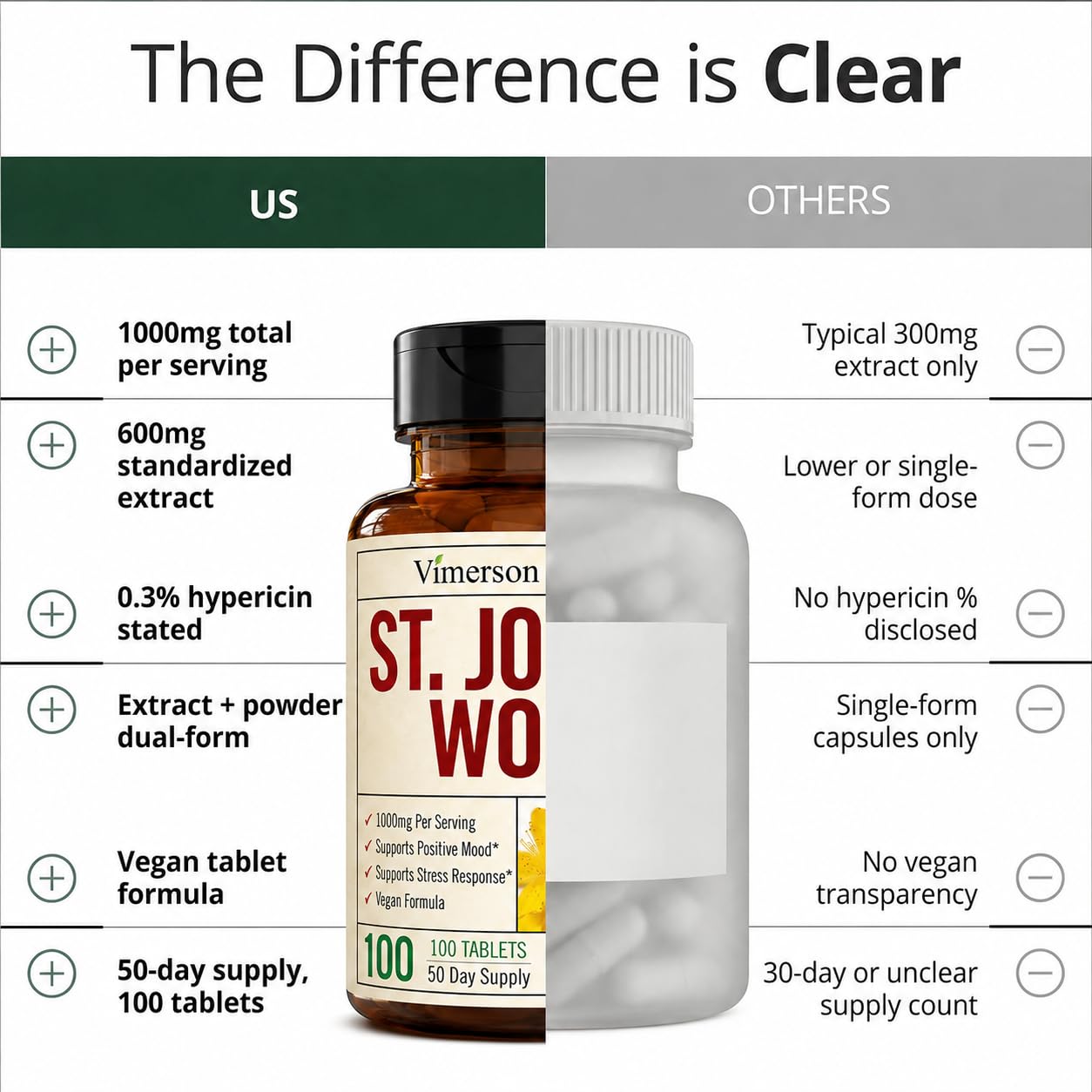 St. John's Wort 1000mg - For Mood & Stress Support - Vegan Tablets, 100 Ct — Amazon image 6