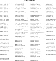 Vista 3 de Sellos de horquilla Pro X para KTM 450 SX-F 2007-2018