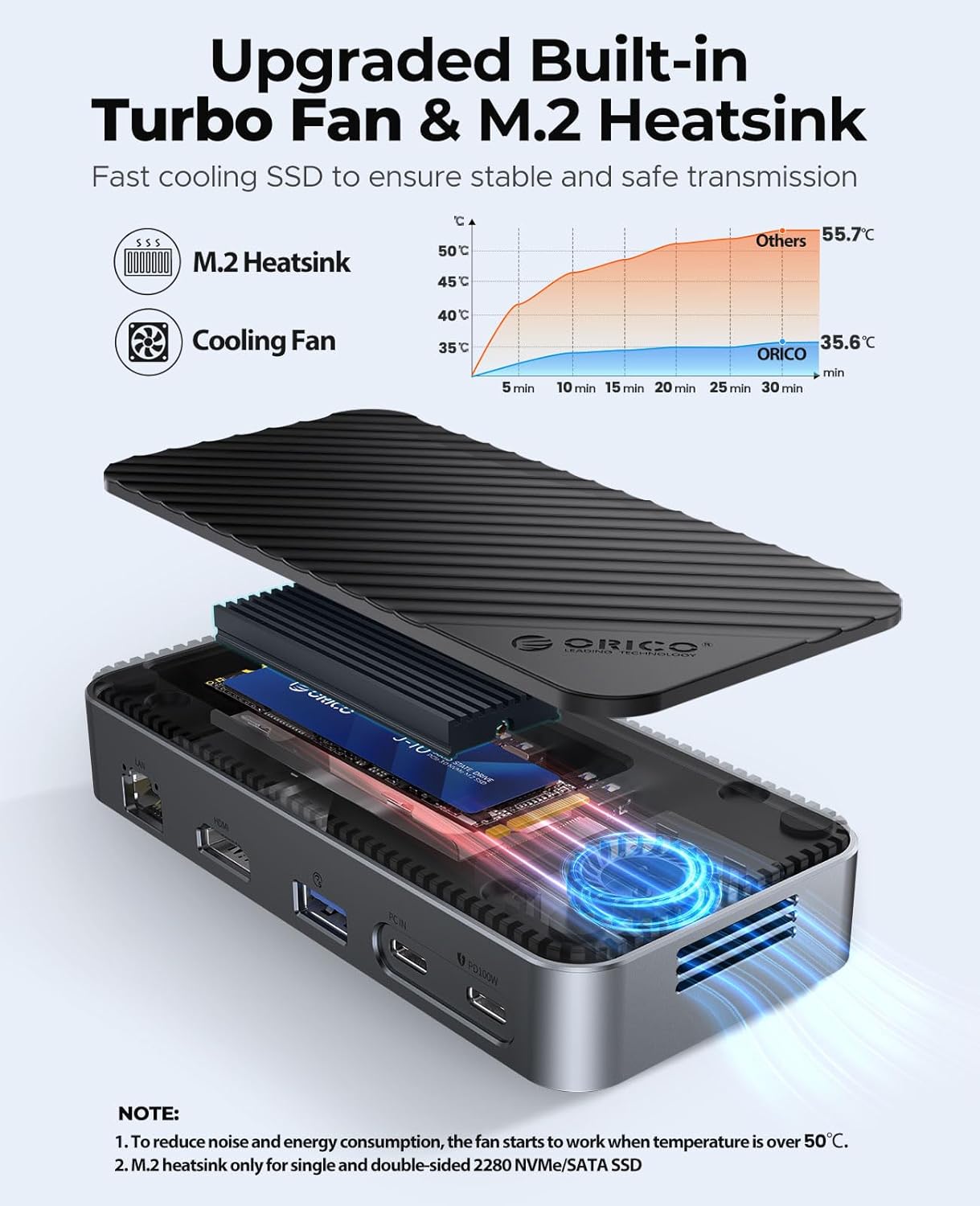 Upgraded Built-in Turbo Fan & M.2 Heatsink