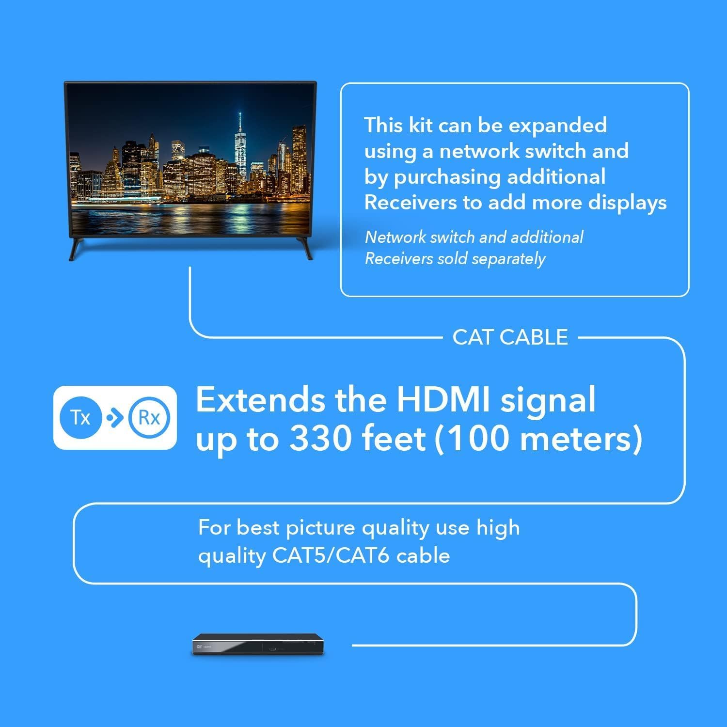 Orei Extender HDMI su cavo Ethernet singolo CAT6/CAT7 supporta 1080p @ 60Hz, 3D, audio HD con IR - fino a 196 FT (EX-196PRO-KIT)