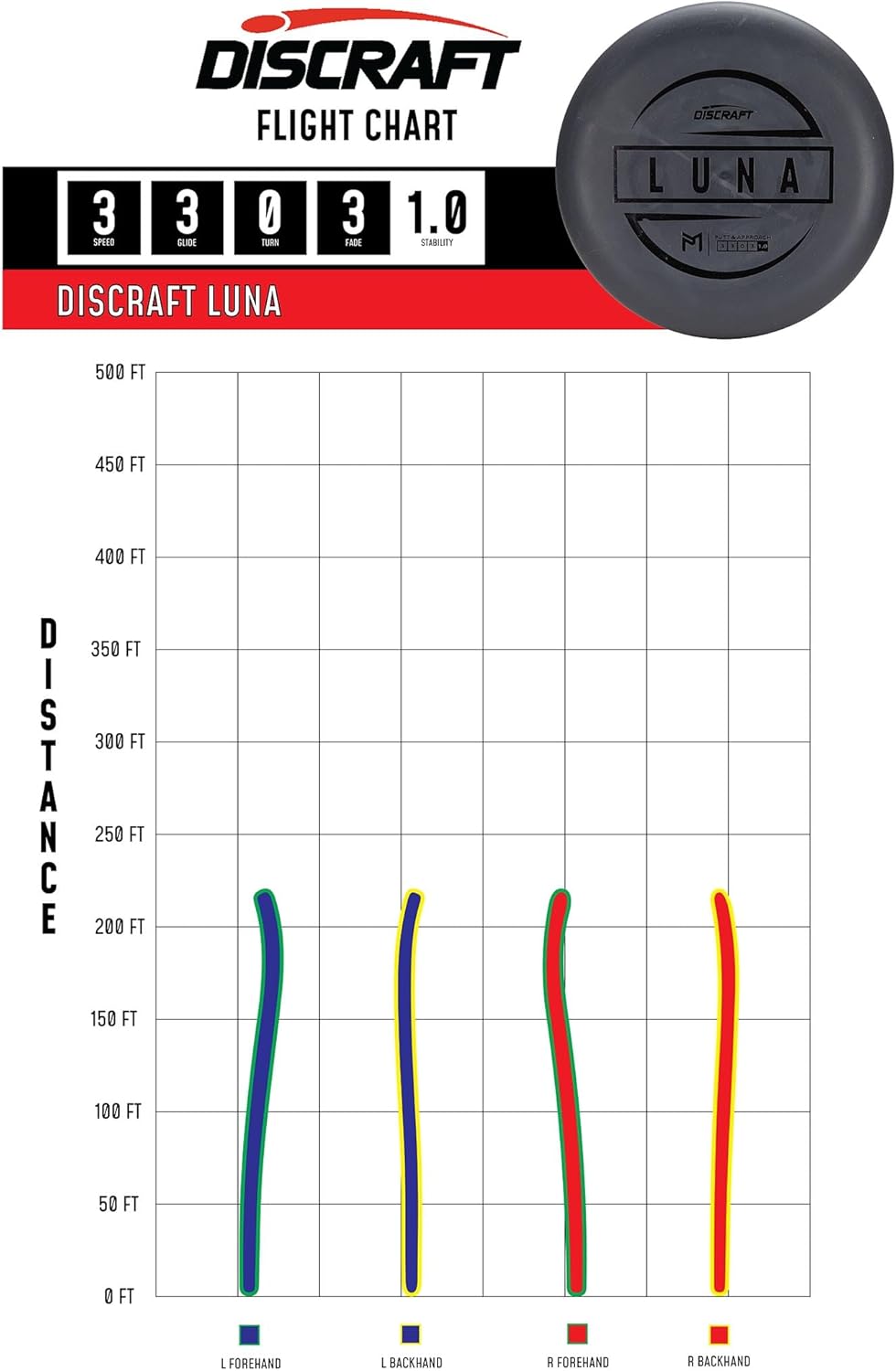 Discraft Paul McBeth Luna Putter Pack - Putter Blend | 173 – 174g | Matching Disc Color | Foil Type May Vary | Disc Golf Putt and Approach Disc