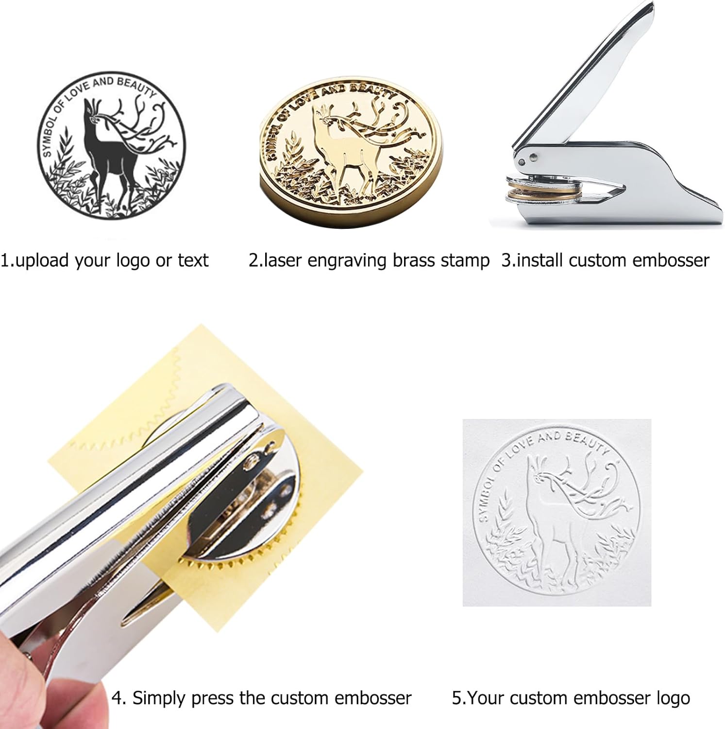 Diagram showing 5 steps for custom embosser setup and use.