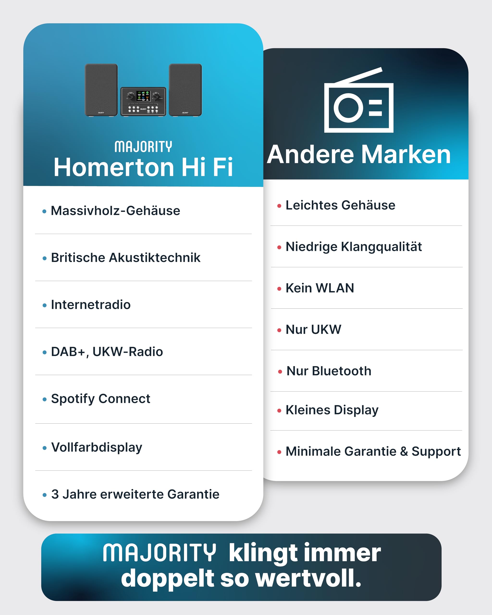 Internetradio WLAN Stereoanlage | HiFi Anlage DAB+ & UKW | CD Player Bluetooth 5.3 | Musikanlage mit Regallautsprechern | Kompaktanlagen mit Spotify Connect & Podcasts | MAJORITY Homerton HiFi