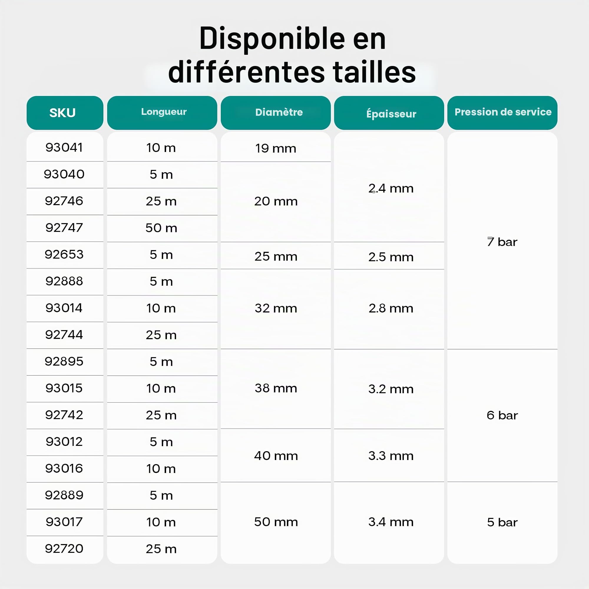Wiltec Tuyau spiralé de refoulement - 5 m - Vert Flexible - Ø 50 mm (2") - avec Spirale de renforcement - évcuation, écoulement, drainage, arrosage sans pression