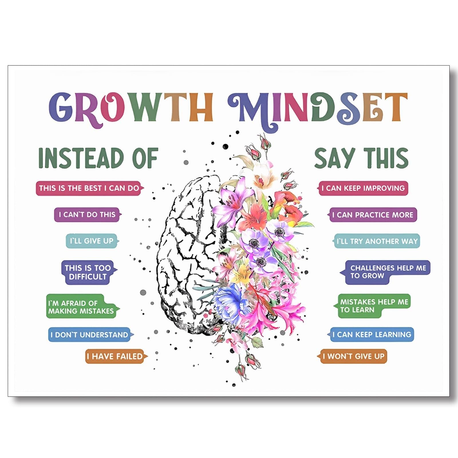 FOPURE Social Emotional Learning Posters for Classroom - Growth Mindset Affirmations & Feelings Chart for Mental Health Calm Corner(Unframed,16x24inch(40x60cm))