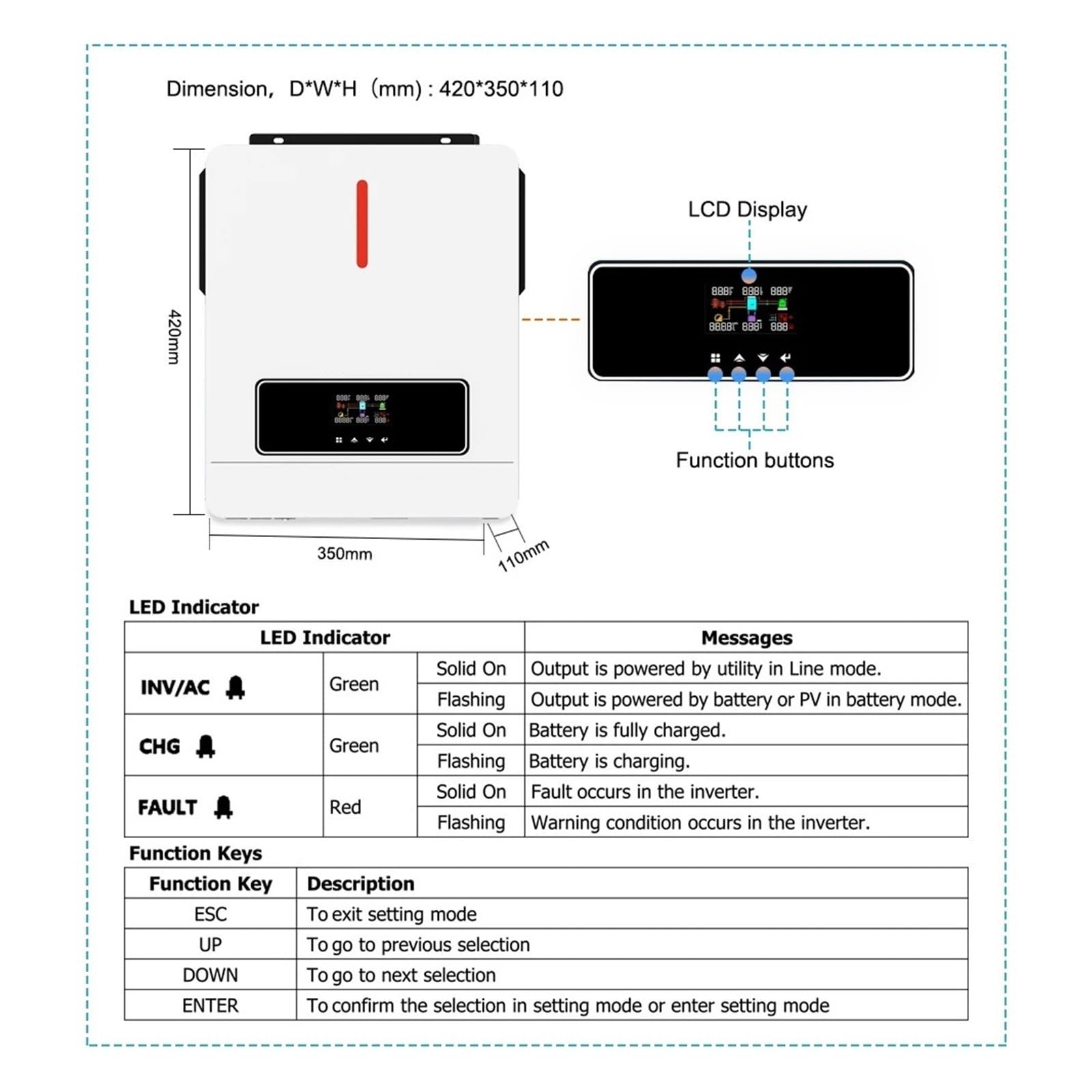 3.6KW Inteligentny regulator ładowania solarnego MPPT