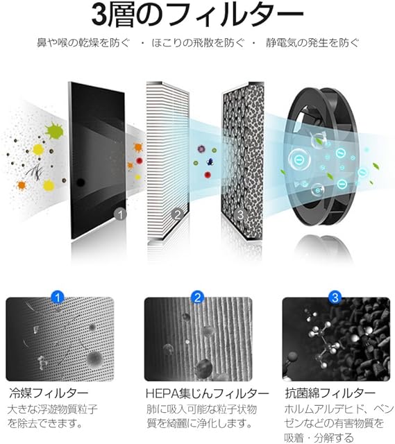 高評価 Aitaozi ホーム喫煙者のための空気清浄機有効 医療用グレードフィルターエアクリーナー浄化アレルギー 臭いのほこり そして寝室やオフィス 車 キャビネット ワードローブ 消毒 季節家電 冷暖房 Indonesiadevelopmentforum Com