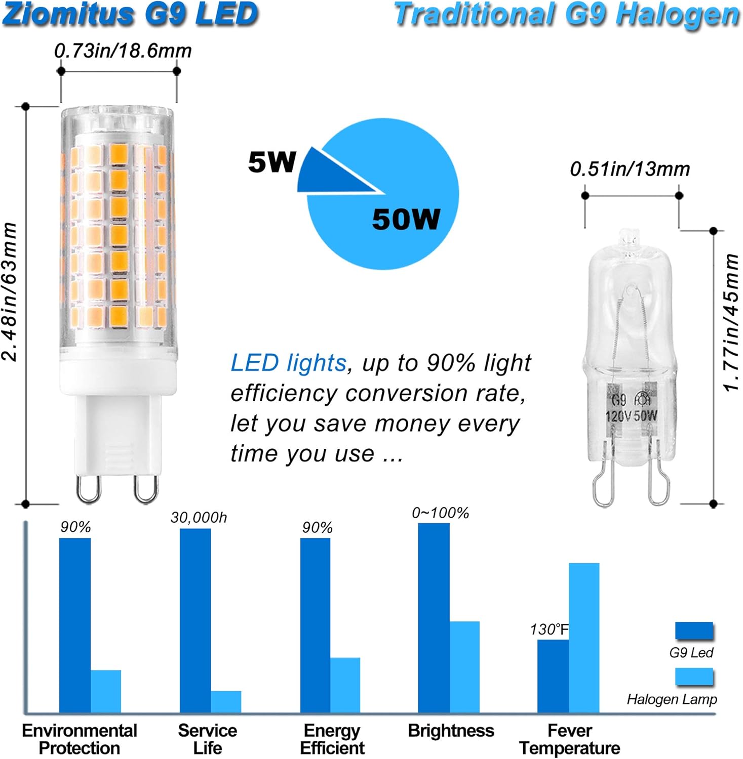 Buy 2 get 3 Ziomitus Dimmable G9 Led Bulbs 5W Replace 40W 50W 60W Halogen Bulbs,3000K Warm White,AC120V No Flicker 0-100% Dimmable G9 T4 Led Corn Bulbs for Pendant Ceiling Chandelier Wall Lighting,600lm,5Pack