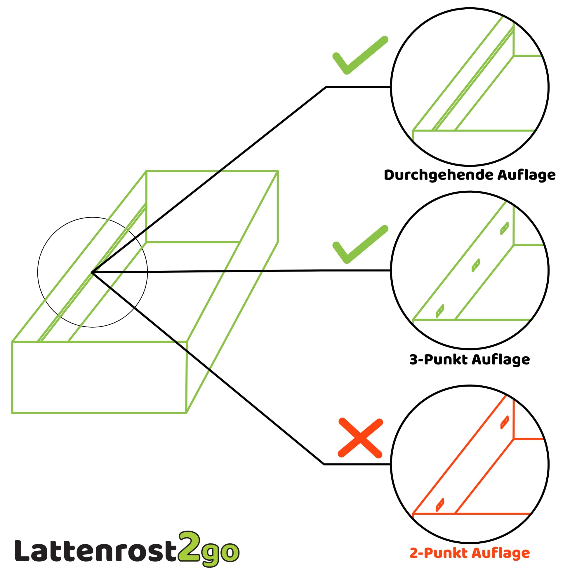 FixSTAR 7-Zonen Lattenrost 140x200 cm Starr Klappbar Fertig montiert - 28 Birke Federleisten - Härtegradverstellung - Buche - Bettrost - Bis 140 kg - Für alle Matratzen - Vormontiert - Made in Europe