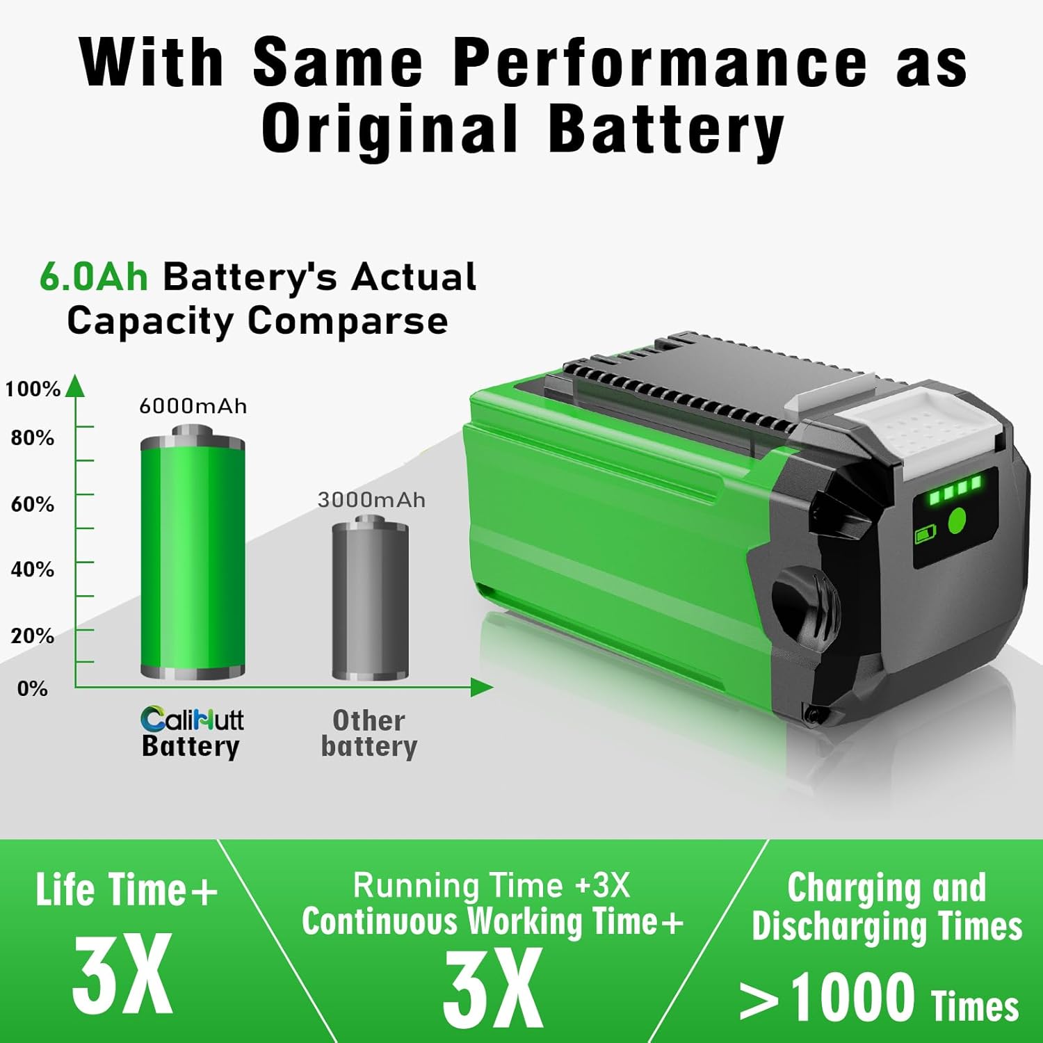 【3rd-Generation】 6.0Ah 40V Replacement Battery for Greenworks 40V Battery G-MAX 29472 29462 29252 20202 22262 25312 Cordless Power Tools Lithium-ion Battery