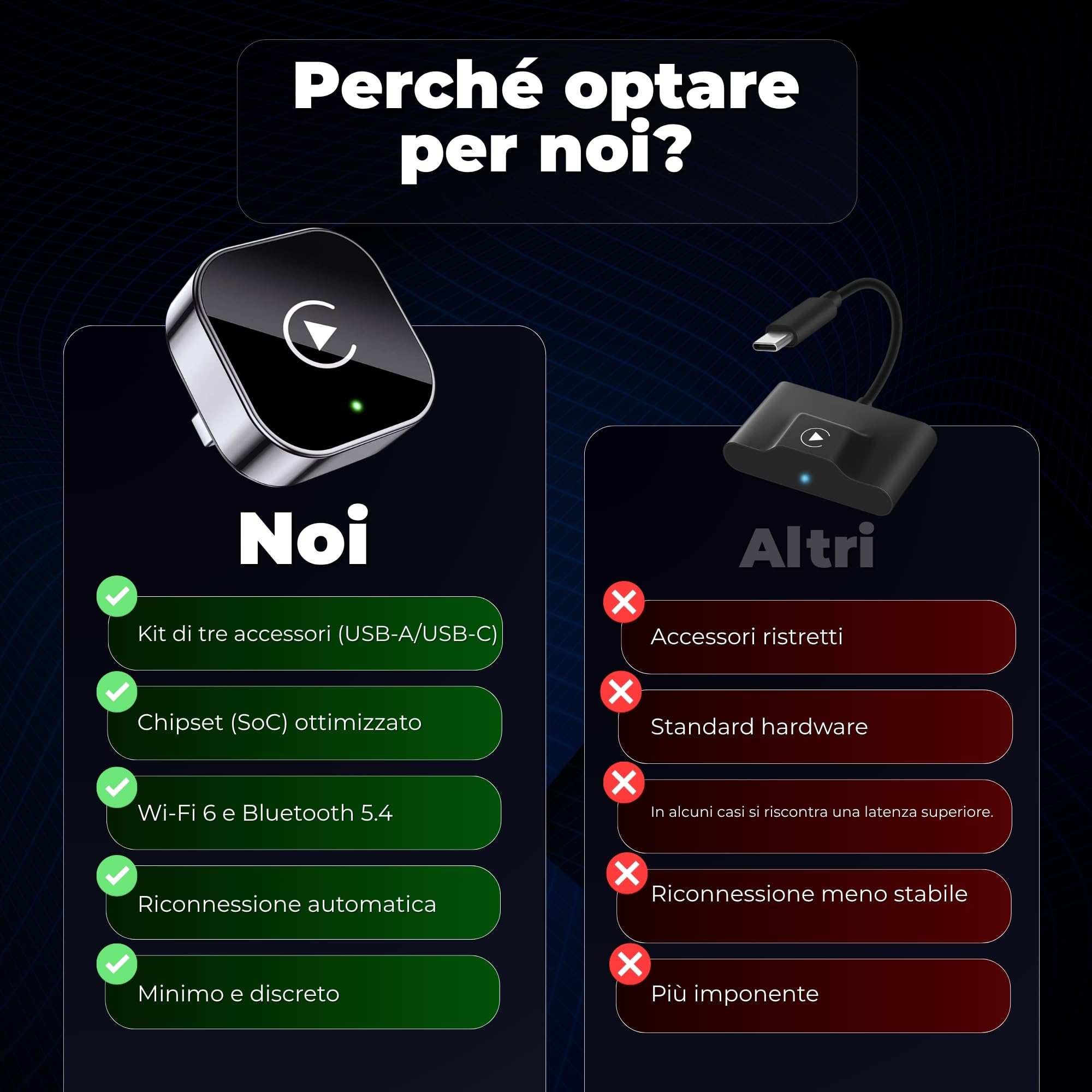 Adattatore Carplay Wireless 2 in 1 Mini 2026, Android Auto Wireless con USB Plug & Play, Riconnessione Rapida ~3 s, USB-A/USB-C e Dongle Rigido per Porte Difficili