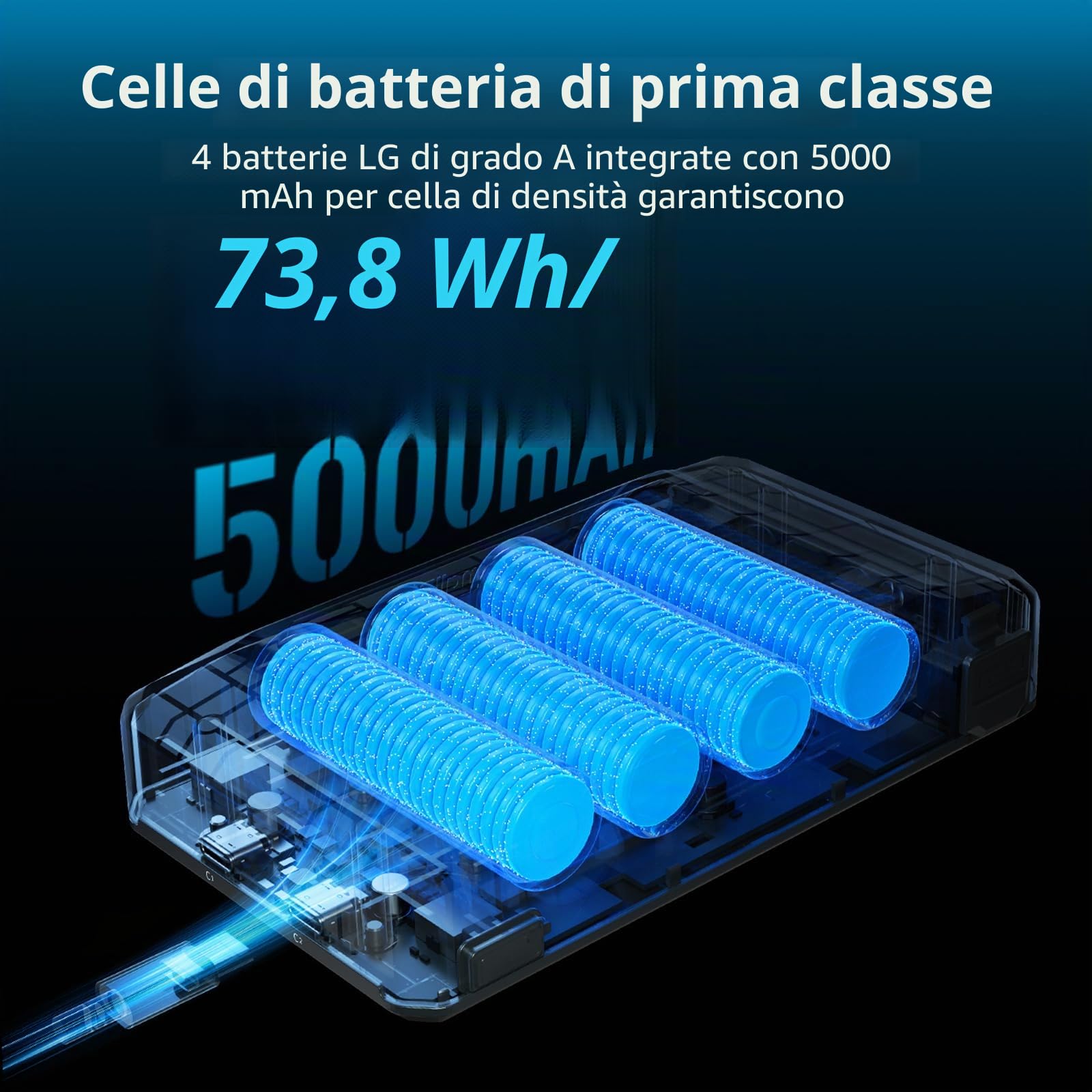 SMALLRIG Batteria Base CB75, 73,8 Wh / 5000 mAh, Autonomia per Tutto il Giorno con Ricarica Rapida USB-C da 65 W, Doppio Connettore D-tap, Piastra a Sgancio Rapido per Arca, Vite da 1/4"-20, 5248