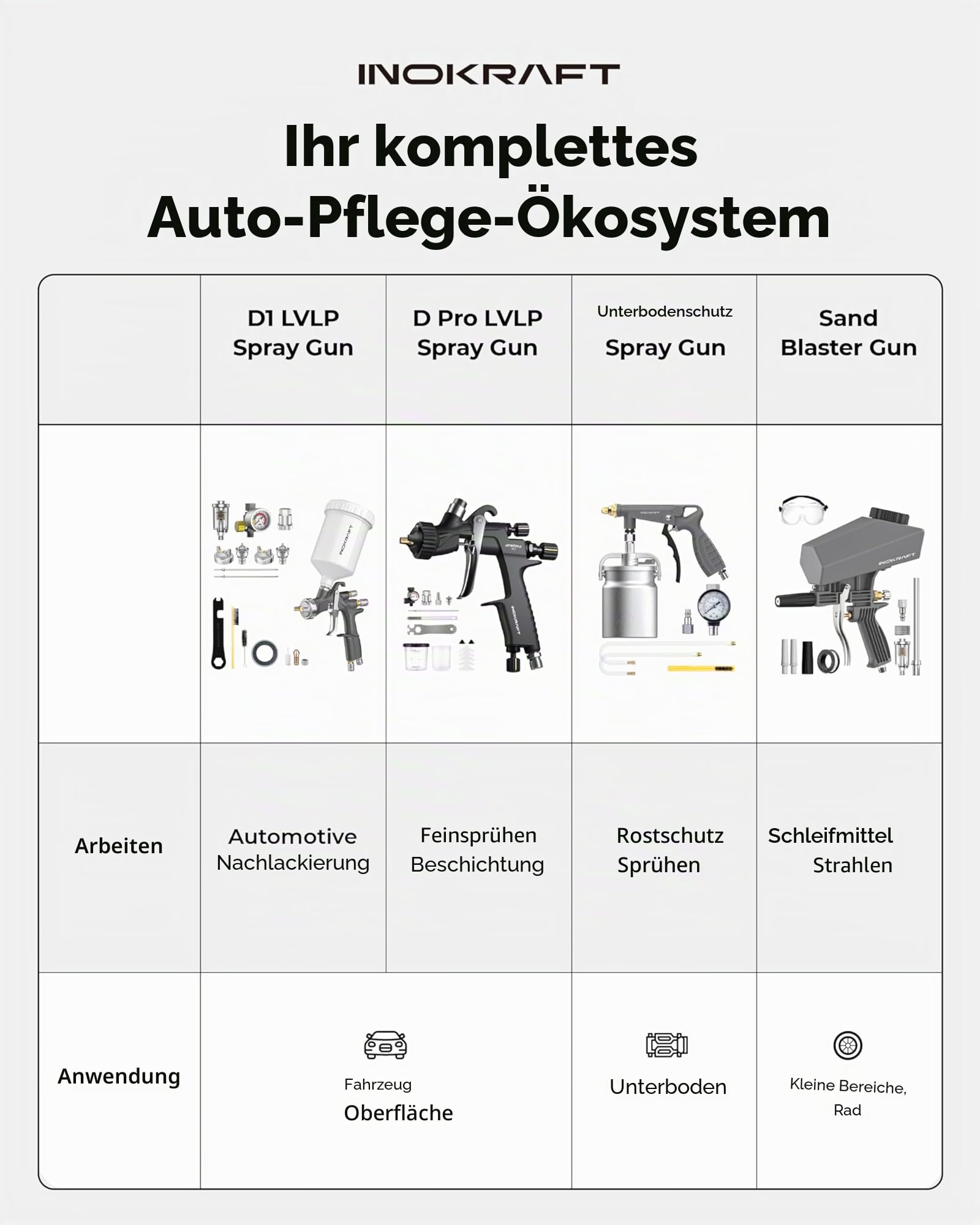 InoKraft D1 LVLP Luftsprühpistolen-Set, Düsen 1,3/1,5/1,7 mm, Farbsprühzubehör