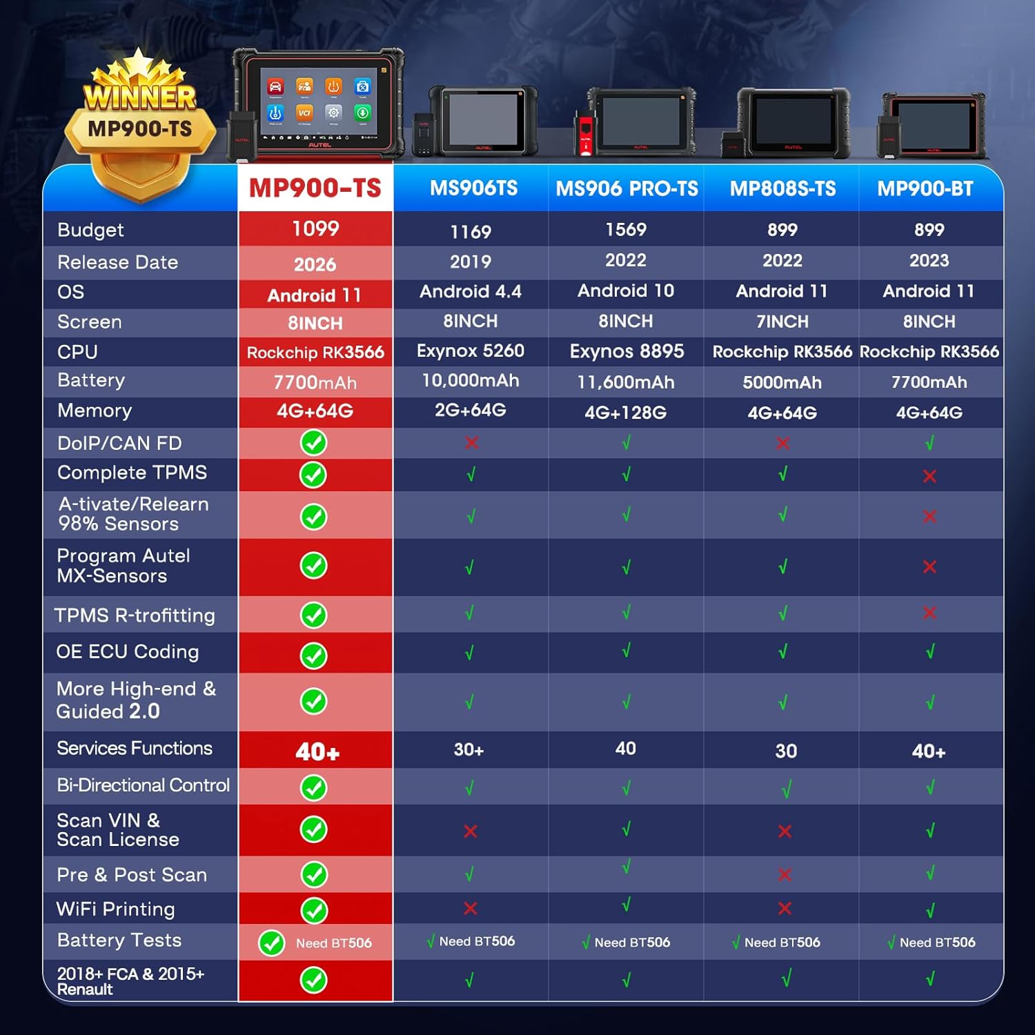 Autel MaxiPRO MP900TS Scanner, 2026 8IN MP900-TS up of MS906 PRO MP900-BT MP900 MS906TS MK900TS, V2.0 DOIP CANFD, Full TPMS as MS906 Pro-TS, OE C0ding, 40+ Services, 3K+ Bidirectional Scan Tool, OS 11