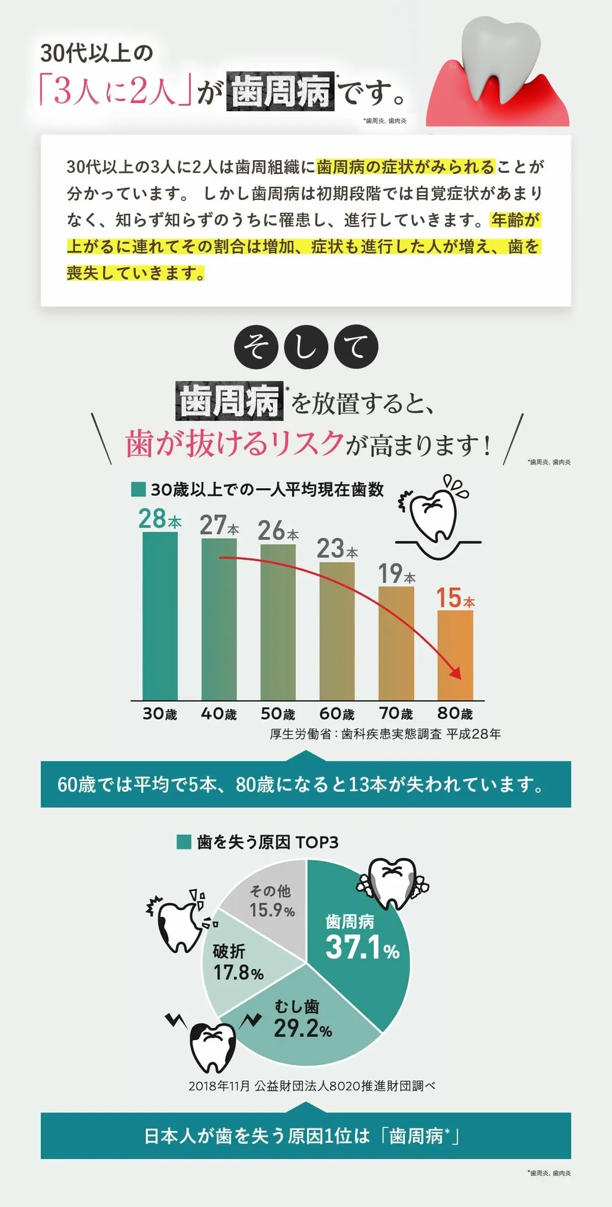 Amazon | ナノラル 薬用ホワイト＆プロテクト (90g) 歯磨き粉 医薬部外 