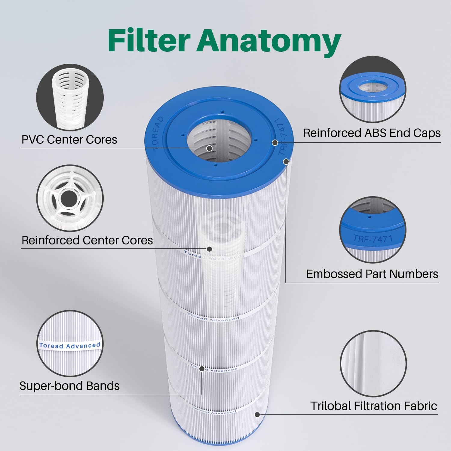 CCP420 Pool Filter Replaces Pentair Clean and Clear Plus 420, PCC105-PAK4, Ultral-A6, Unicel C-7471, R173576, Filbur FC-1977, 817-0106, 178584, 570-0425, 4X105 sq. ft. Cartridge, L x OD: 26"x7"