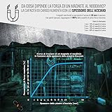 Sensei B09Z6SKHV7 lato 4