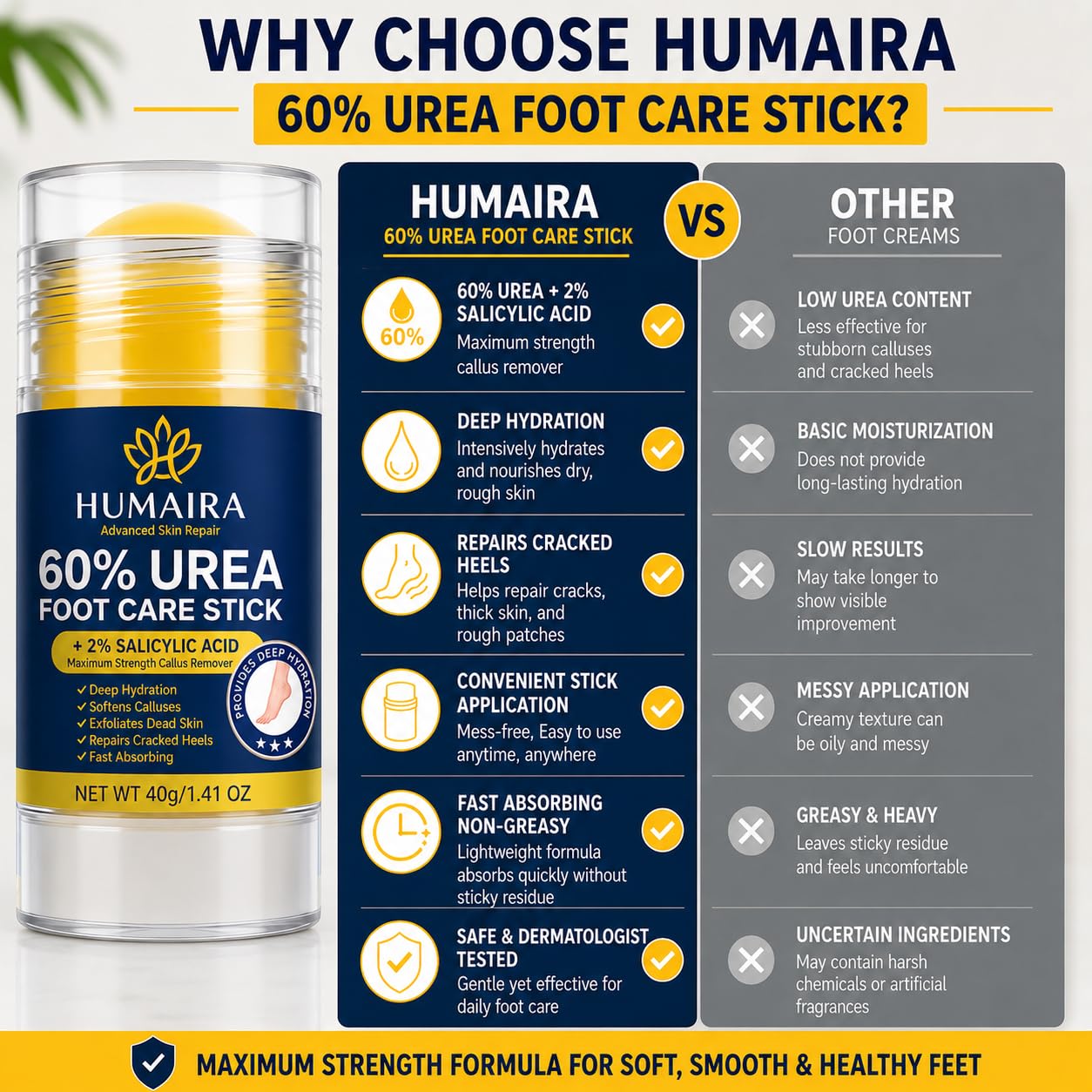 HUMAIRA 60% Urea Foot Care Stick Pack of 2 with 2% Salicylic Acid – Maximum Strength Callus Remover for Feet, Cracked Heel Treatment, Dry Rough Skin Repair, Intensive Moisturizing Foot Balm, 40g Each