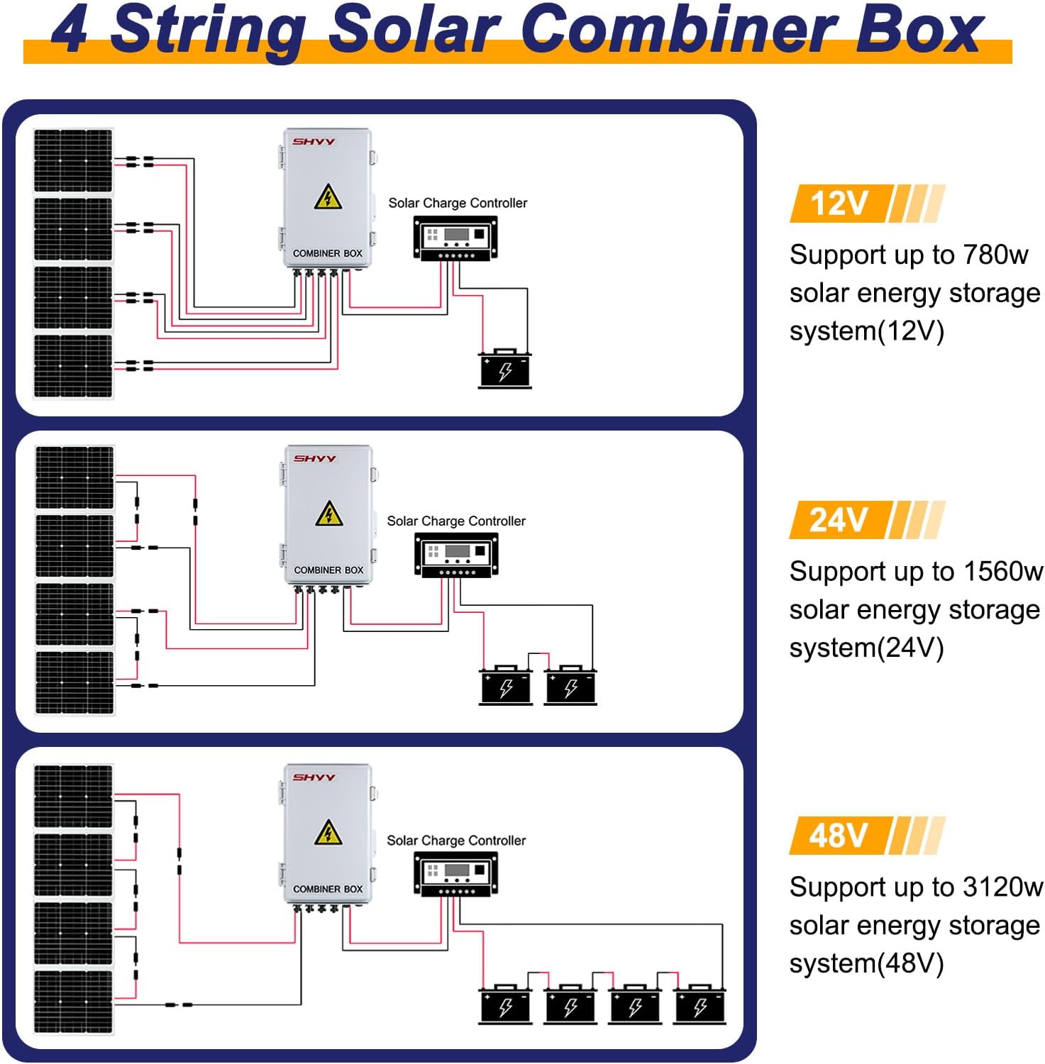 MECCANIXITY 4 String Metal Solar Combiner Box, PV Combiner Box With15A Rated Current Fuse, Surge Protective Device and 63A Circuit Breaker Suitable for On/Off Grid Solar Panel System, White