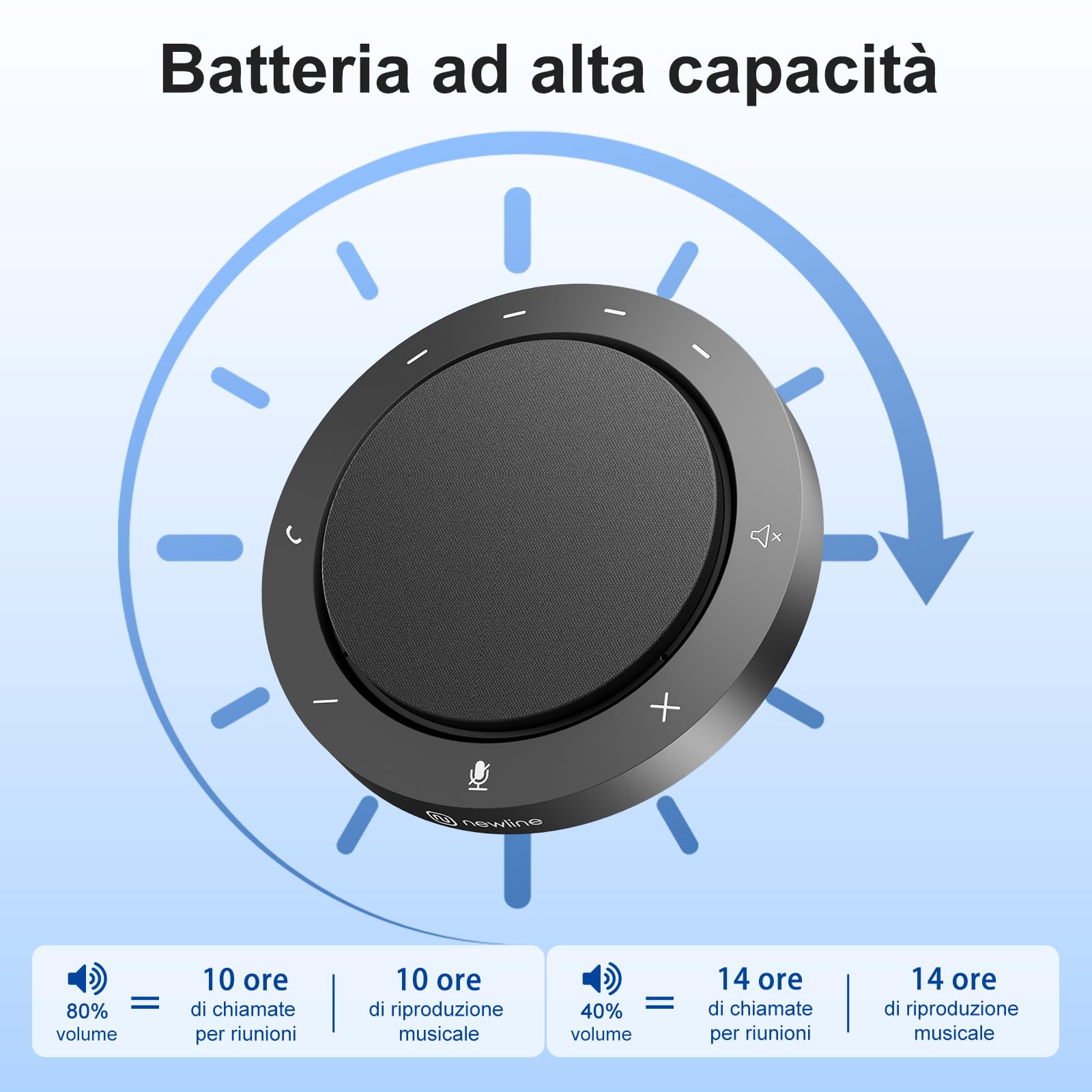 Altoparlante da conferenza, 2 microfoni a cancellazione del rumore, rilevamento vocale a 360°, suono chiaro, 10–14 ore di conversazione, Bluetooth e USB, microfono conferenze per 1–6 persone