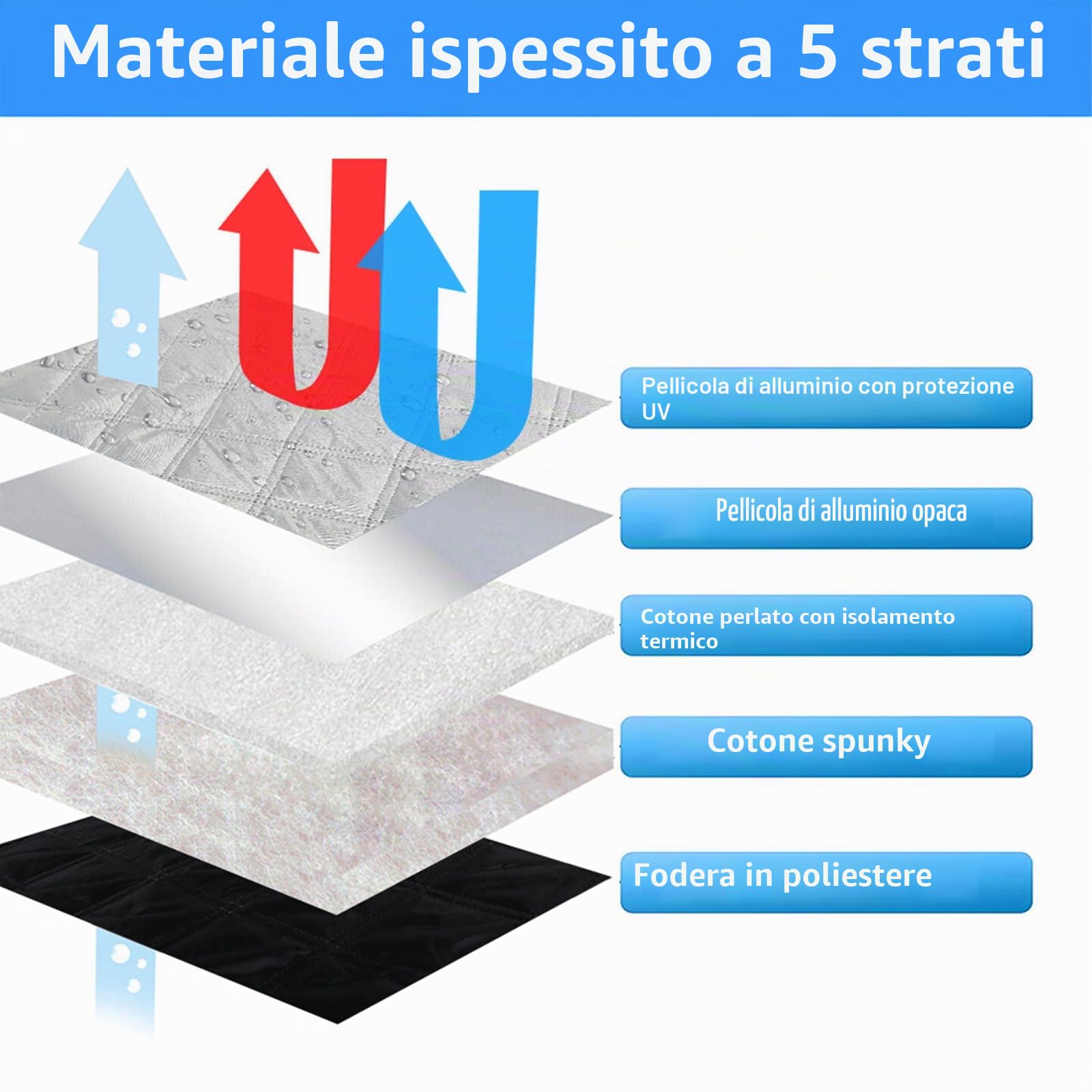 Copertura Parabrezza Auto Compatibile con Ford Transit MK7 2000-2014, Parasole per Finestrino Anteriore Copertura Termica Esterna per Parabrezza