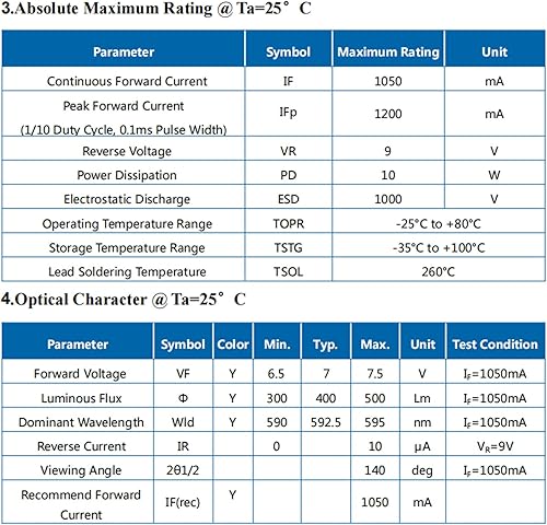Miniatura 11 de 1 unids 10W chip LED de alta potencia rojo súper brillante componente emisor de luz diodo reemplazo cuentas de lámpara para iluminación DIY