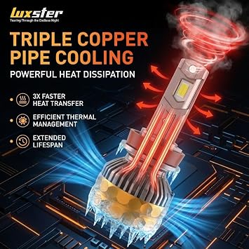 LUXSTER H1 Ultra 80000lm High Performance LED Bulbs 6000K (2 Pack) | Exclusive Triple Copper Core Cooling, Stable 80000LM Output, 170 Ultra-Wide Beam, Foglight Use, 6000K, IP68
