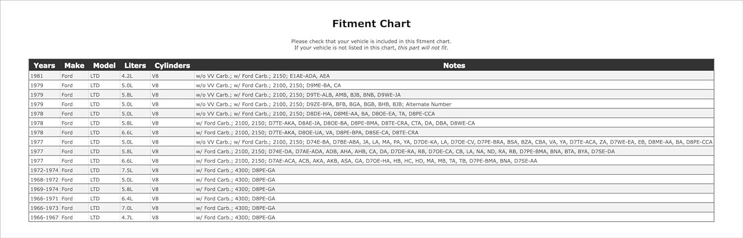 Carburetor Choke Pull-Off Compatible With Ford LTD 1981 1979 1978 1977 1974 1973 1972 1971 1970 1969 1968 1967 1966 P-1488827