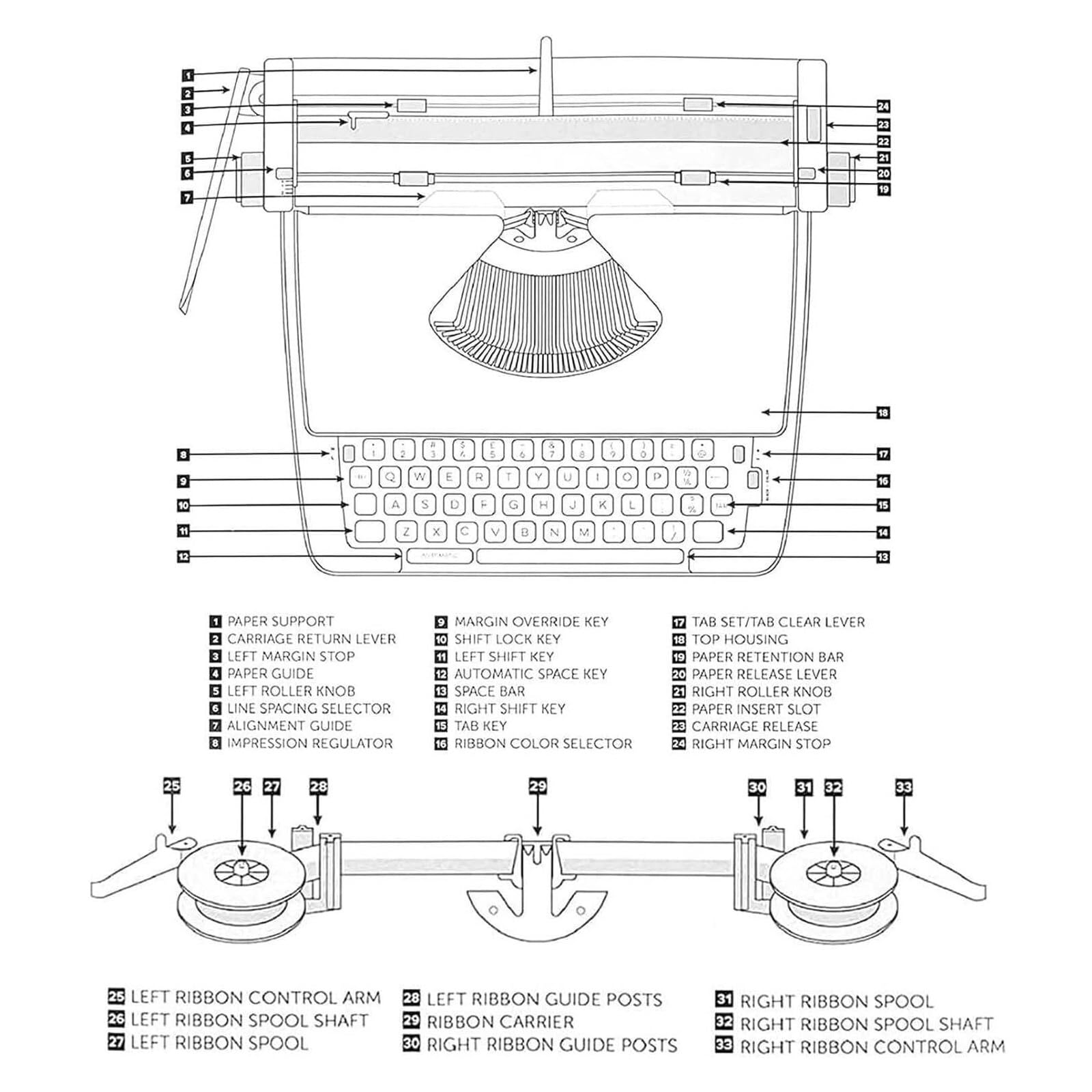 Retro-Vintage-Schreibmaschine, traditionelle, altmodische mechanische englische Schreibmaschine, 1980 klassische Nostalgie, tragbare manuelle Retro-Schreibmaschine, Weiß