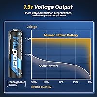 Vista 4 de Pilas recargables AA de litio con cargador, paquete de 8 baterías de 1.5 V 3000 mWh, doble A, recargable, batería AA de iones de litio de larga
