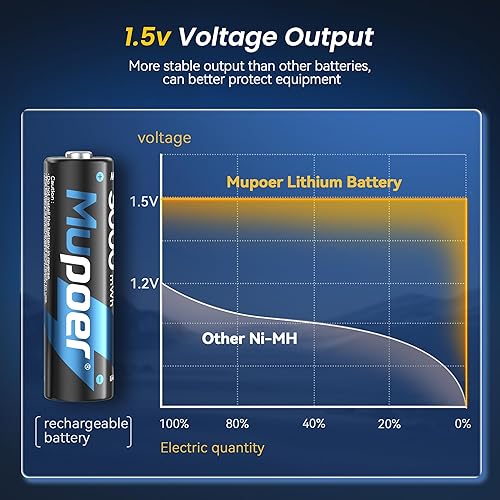 Miniatura 4 de Pilas recargables AA de litio con cargador, paquete de 8 baterías de 1.5 V 3000 mWh, doble A, recargable, batería AA de iones de litio de larga