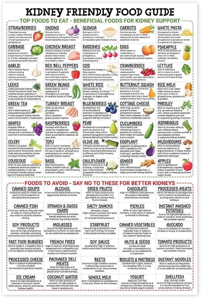 SitrMGH Kidney Diet List Poster, Metal Tin Sign, 8x12 Inch, Educational/Informative Wall Art for Kitchen