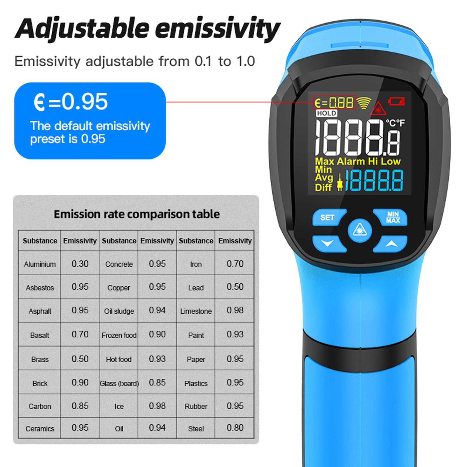Termometro a Infrarossi Palmare Pistola a Temperatura Accurata Schermo LCD a Colori per Cottura BBQ Grill HVAC