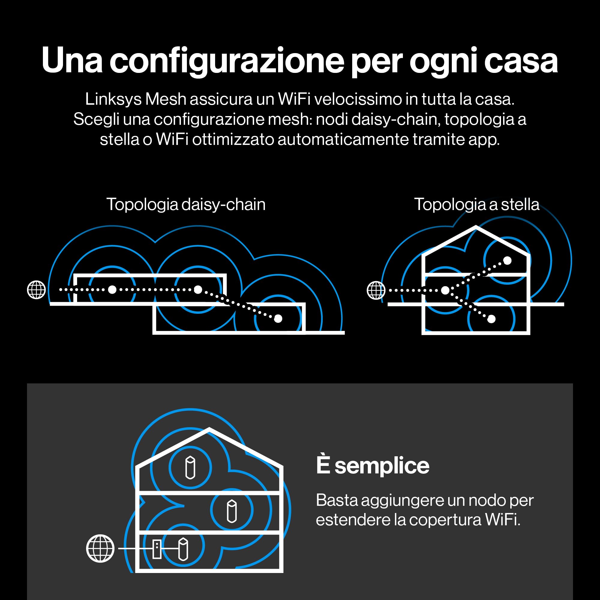 Linksys Velop Pro Sistema WiFi 6E mesh MX6202-KE, Router Cognitive Mesh, Accesso alla Banda 6 GHz e Velocità di 5.4 Gbps, Copre fino a 550 mq e 400 Dispositivi, Conf. da 2
