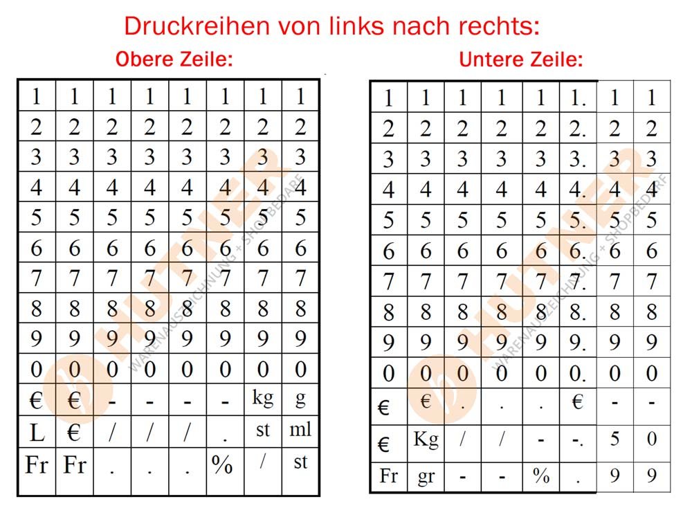 Preisauszeichner Set Blitz S16 inkl. 5 Rollen 26x16 Preisetiketten - weiss permanent | MHD Datumsauszeichner | HUTNER