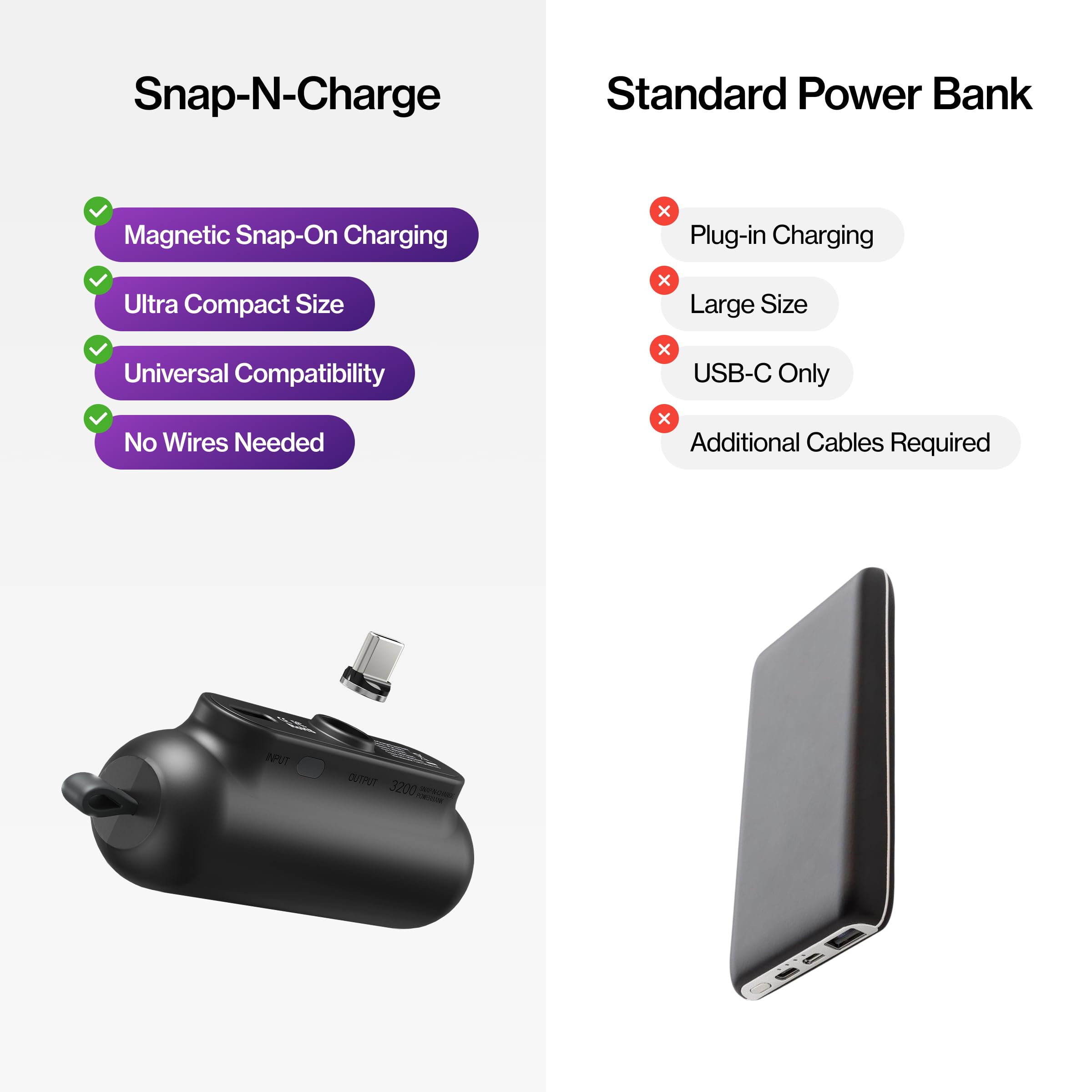 STATIK Snap-N-Charge (Gen 3) - Mini power bank, caricabatterie portatile per tutti i dispositivi, adattatori magnetici 3 in 1 (USB-C, micro USB, iProduct), compatto, 3200 mAh, 10 W, nero, confezione