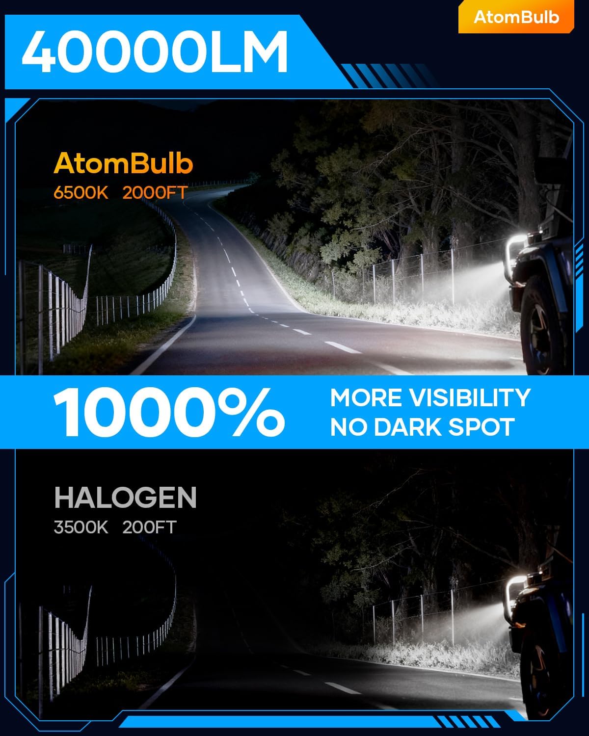 H7 Bulbs, 40000LM 6500K Cool White, 1:1 Mini Size, 1000% Super Bighter H7 Light Bulb with 80000H Lifespan, 1 Min Plug-N-Play, IP68 Waterproof Non-polarity, Pack of 2