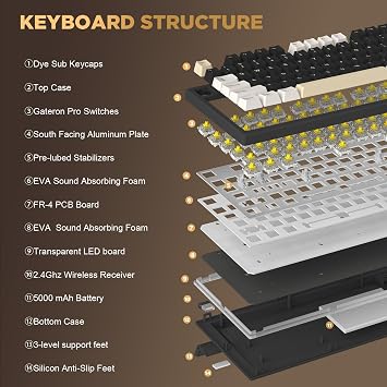 YUNZII YZ75 75% Hot Swappable Wireless Gaming Mechanical Keyboard, RGB Backlights, BT5.0/2.4G/USB-C, Dye Sub PBT Keycaps for Linux/Win/Mac(Gateron G Pro Yellow, Black)