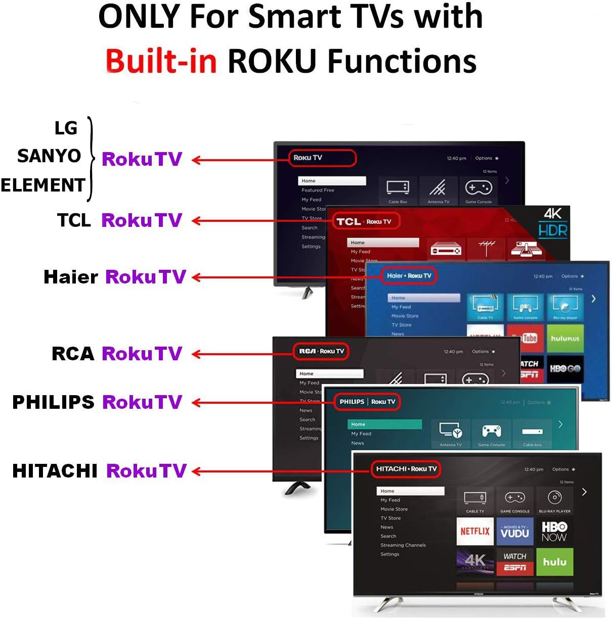 Universal Roku TV Remote Works with All Roku Built-in TV. TCL/Hisense/Hitachi/Haier/RCA/Philips/LG/Element/Sanyo. Does not Work with Roku Player and Roku Stick!!