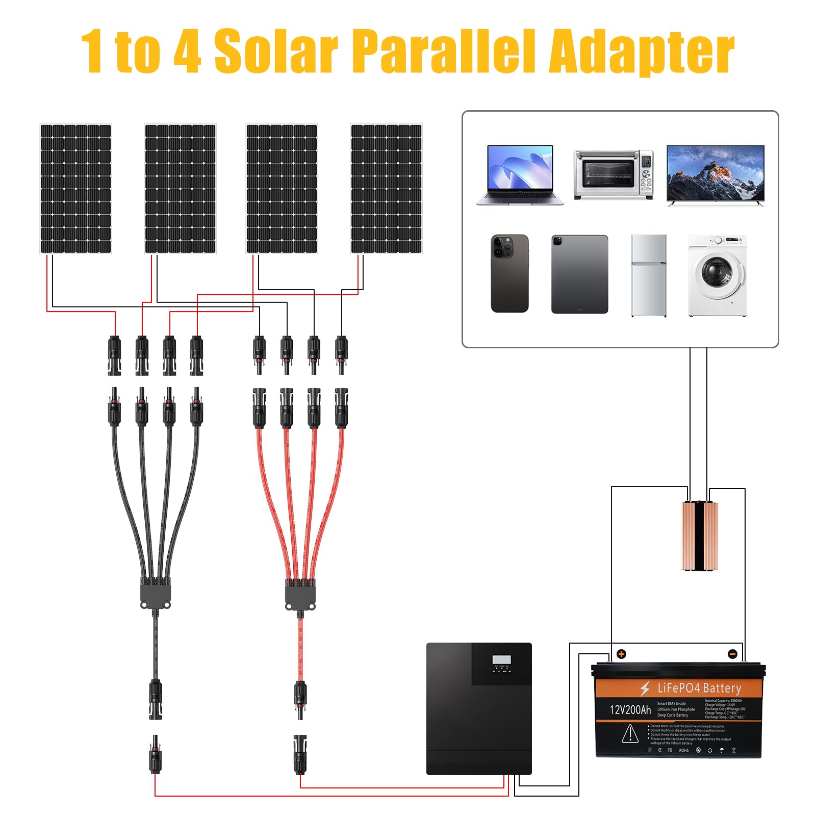 CASMAN Złącze solarne Y do paneli słonecznych, bardzo długie złącza równoległe od 1 do 4 gałęzi solarnych, zestaw narzędzi do większości konwencjonalnych złączy solarnych (M/FFFF