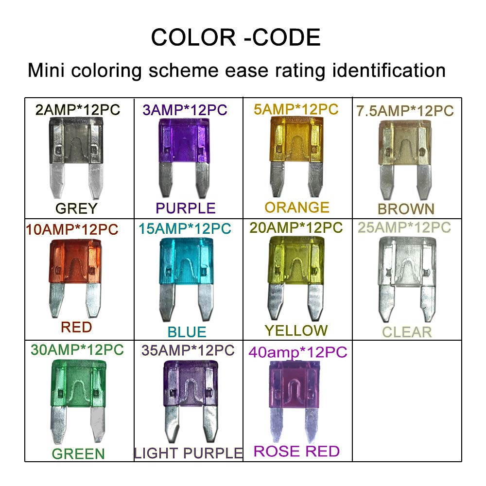 Automotive Assortment Fuses Kit - MuHize 242 PCS Upgrade Car Truck Blade Fuse(2022 New), Standard & Mini (2A 3A 5A 7.5A 10A 15A 20A 25A 30A 35A 40A) Fuses, Boat RV SUV Camper Replacement Fuse : Automotive