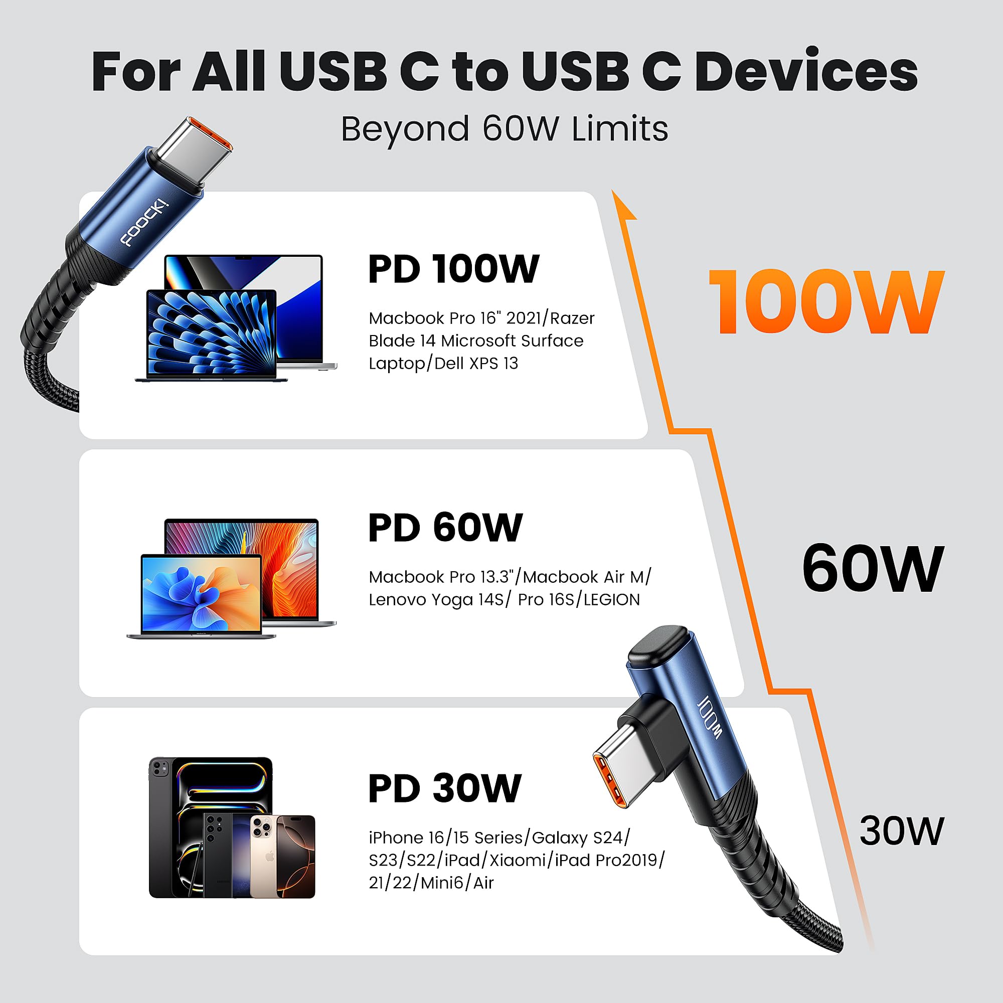 toocki Cavo USB C [confezione da 2, 3 m), 100 W, cavo di ricarica rapida ad angolo retto, cavo USB 2.0 intrecciato in nylon per iPhone 16 15 Pro Max, iPad Pro, Samsung Galaxy S24 S23, Switch, MacBook