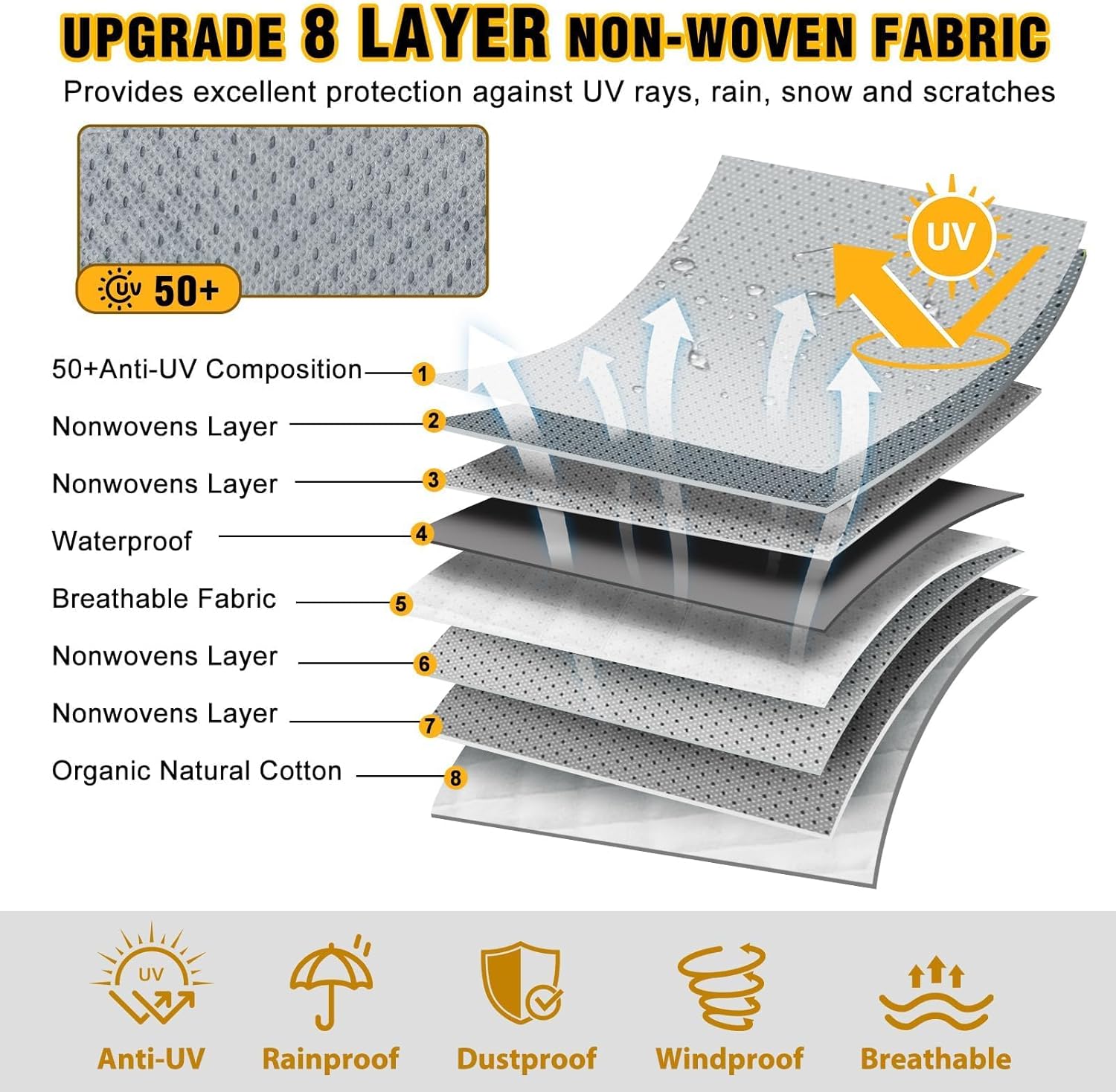 RV Cover 14-16ft, Travel Trailer Heavy Duty Extra-Thick 8 Layers Anti-UV Waterproof Windproof Camper Cover with Tongue Jack Cover, Extra Windproof Ropes, Gutter Covers