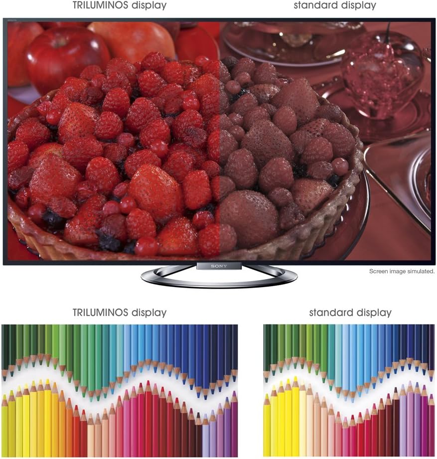 TRILUMINOS display comparison on Sony TV