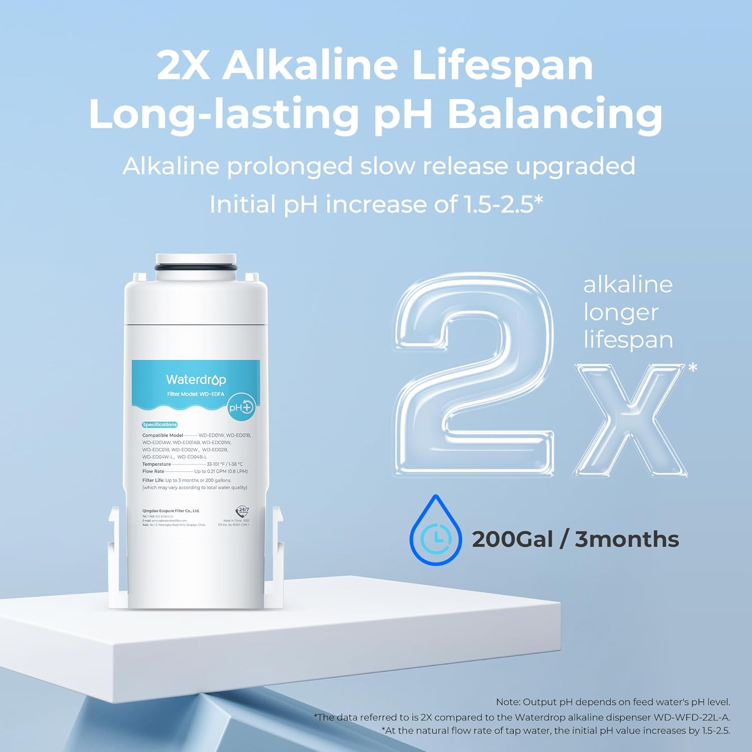 Waterdrop WD-EDFA filter highlighting 2X alkaline lifespan and 200 gallons/3 months filter life.
