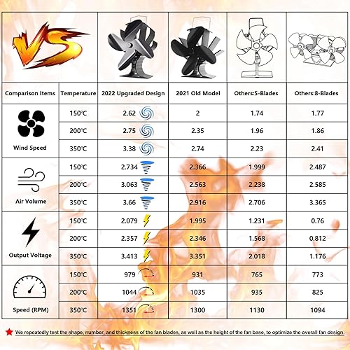 Miniatura 2 de Ventilador de estufa de leña alimentado por calor, ventilador de chimenea de 4 aspas con soporte compatible con calentador Buddy, ventilador de