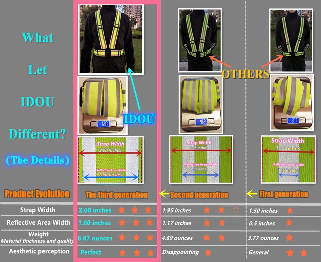 High Visibility Reflective Safety Vest | Lightweight,Adjustable & Elastic | Hi Vis Running Gear for Jogging,Walking,Cycling,Construction Workers,Motorcycle,Men,Women (1, YELLOW) - Image 5