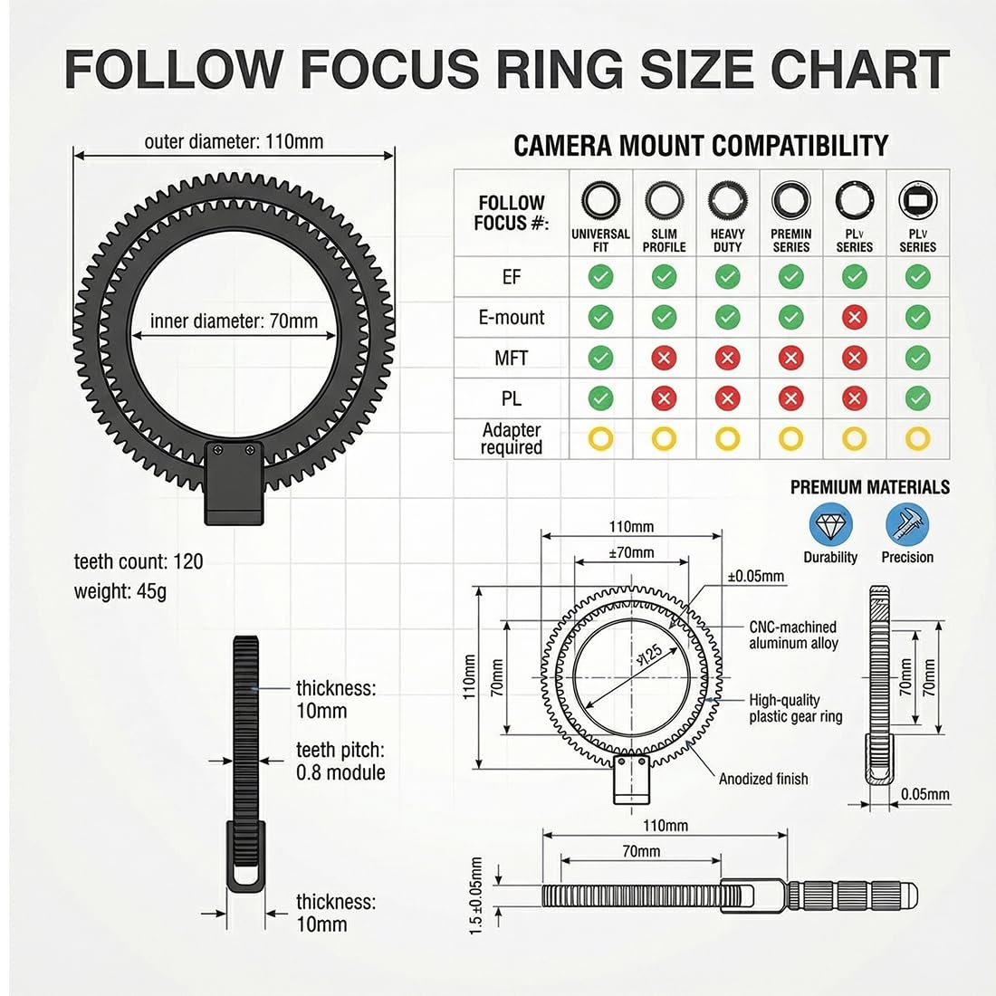 2 Pcs Follow Focus Ring per Obiettivo Anello Ingranaggio Follow Focus in Gomma Dentata (Nero)
